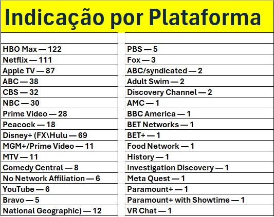 Indicações 